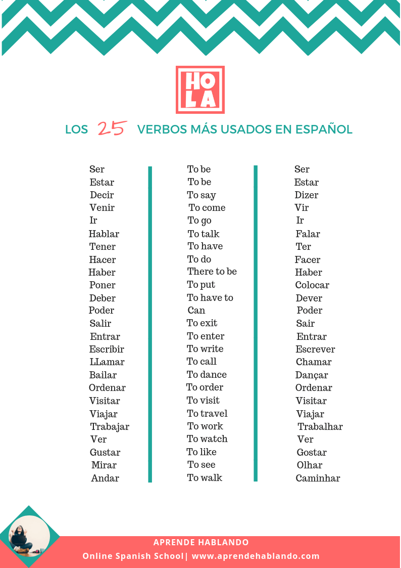 los-25-verbos-imprescindibles-en-espa-ol-aprende-hablando